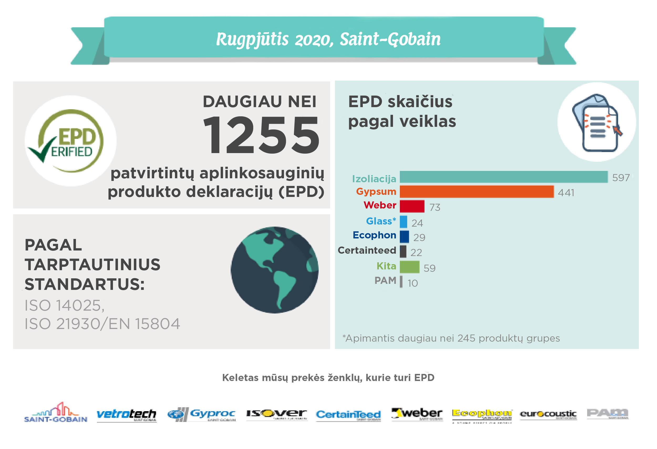 EPD Saint Gobain No1