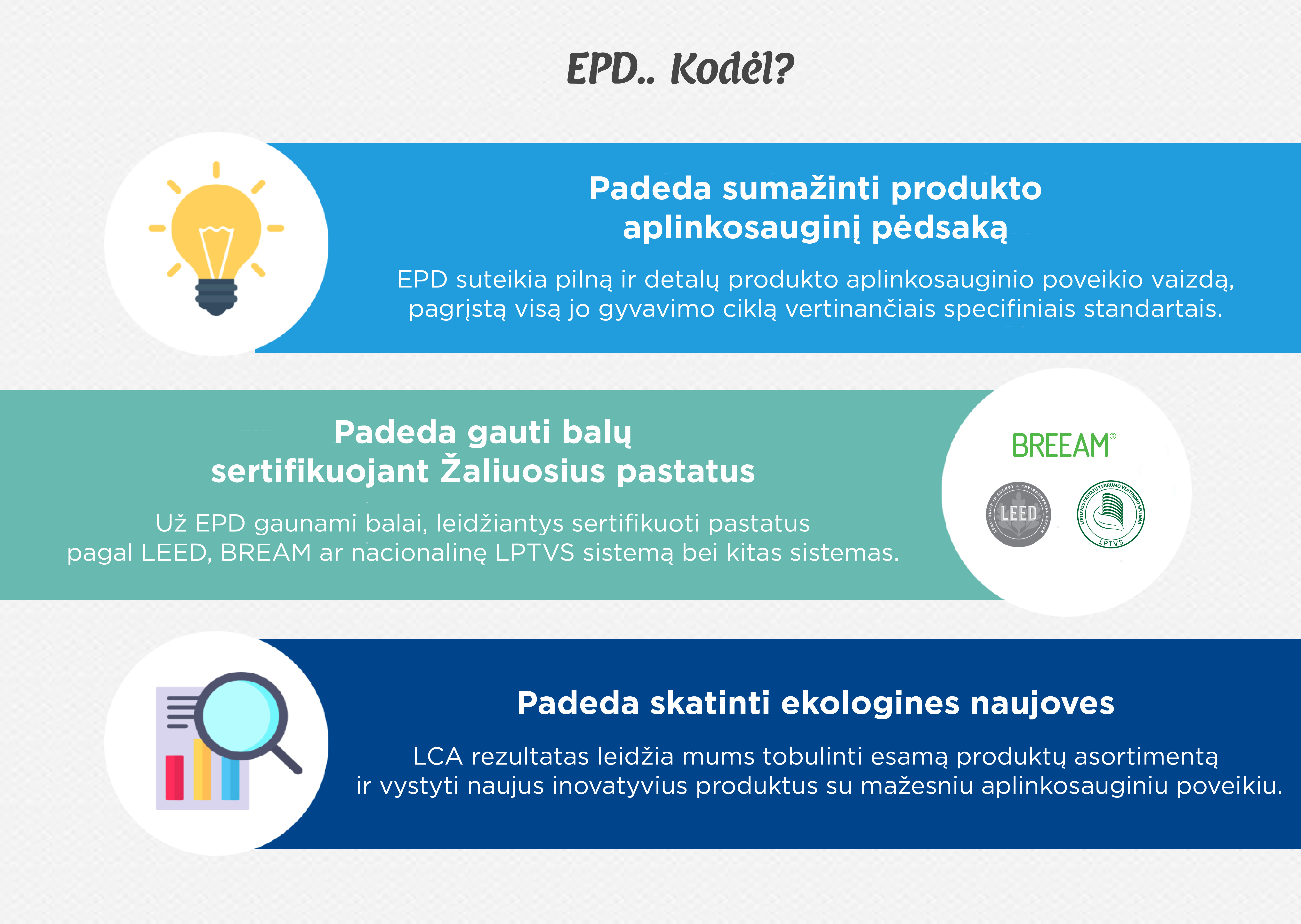 EPD priežastys